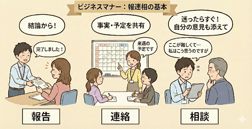 報連相のイメージ