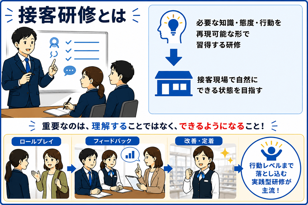 接客研修とは